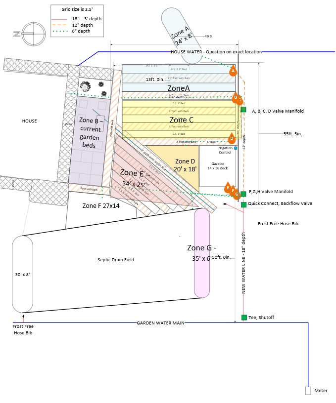 Bloom & Harvest: Your Dream Garden Awaits 12-18-2024 - Sugar Moon Gardens